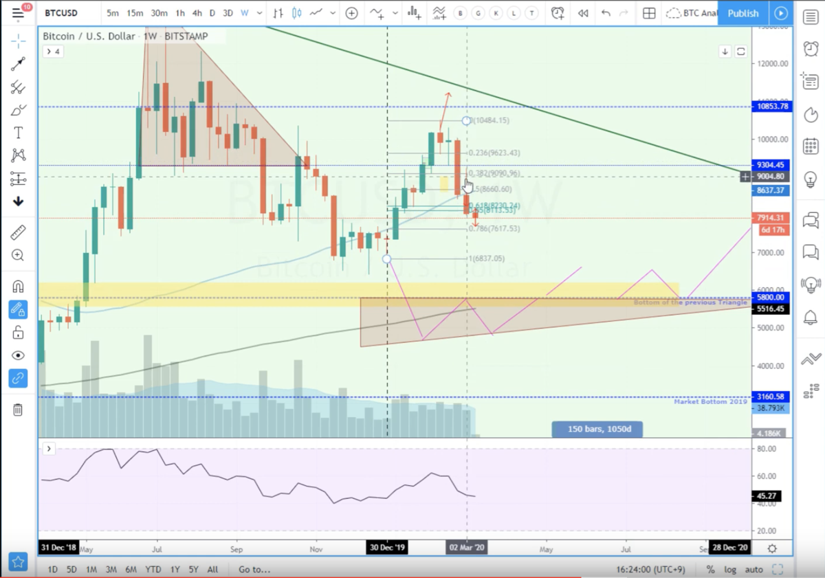 bitcoin price bitstamp